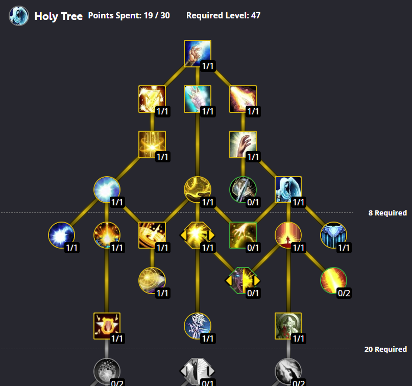 Illustration of the severe lack of choice in the Holy Priest talent tree