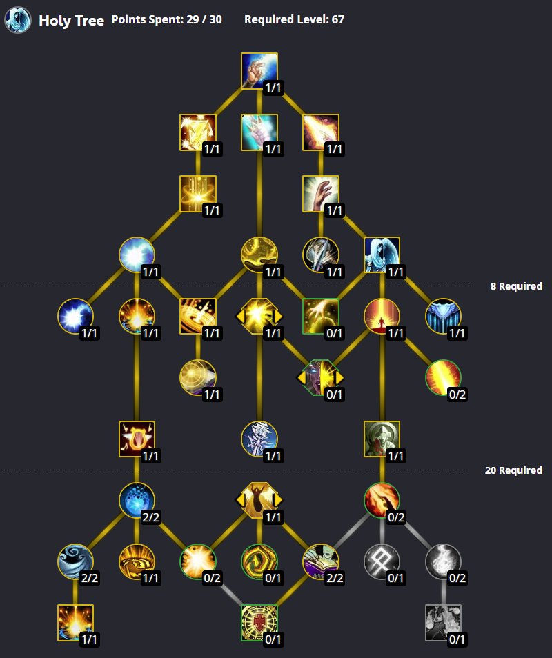 Illustration of the severe lack of choice in the Holy Priest talent tree, again