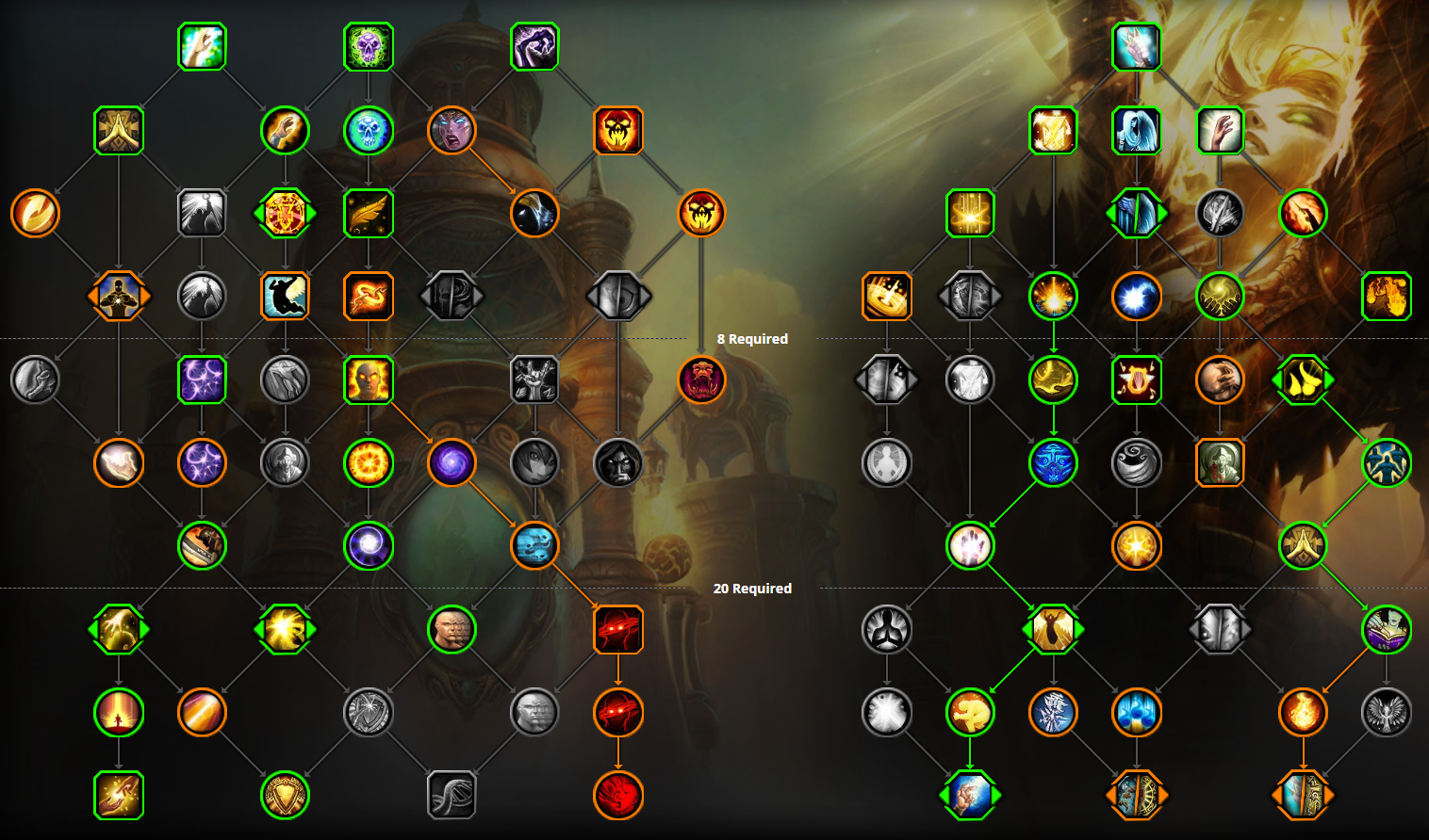 Overview of priest class tree breaking types of talents out by colour