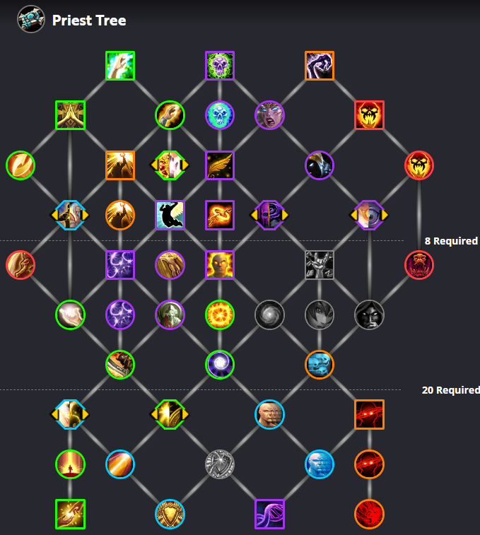 Overview of priest class tree breaking types of talents out by colour