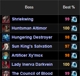 Image of 97-100th percentile WarcraftLogs rankings on raid bosses
