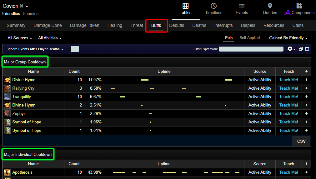 Warcraft logs buffs tab
