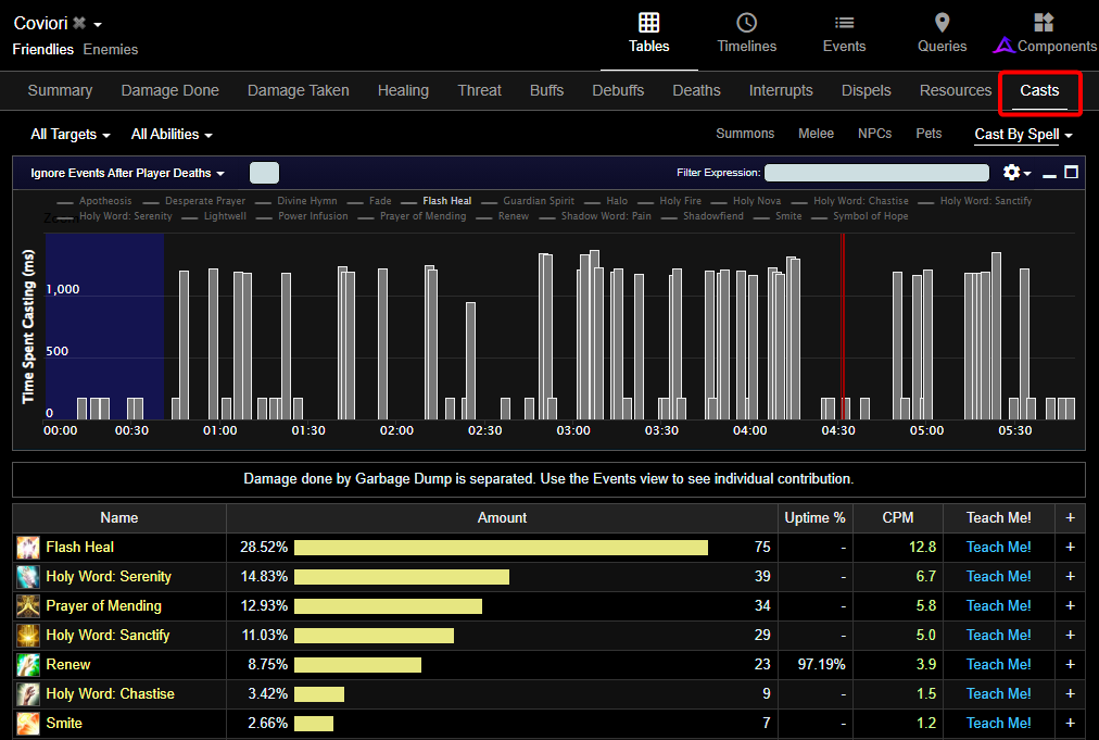 Warcraft logs casts tab