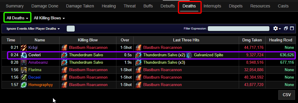 Warcraft logs deaths tab