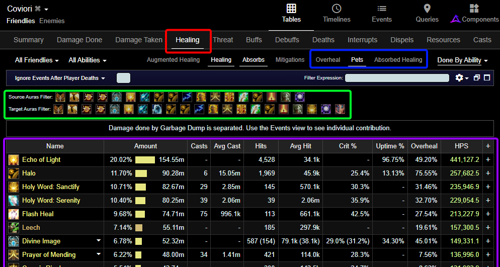 Warcraft logs healing tab